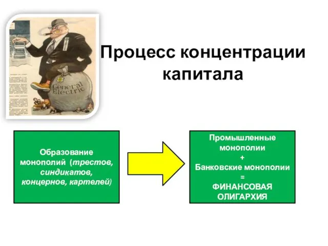 Процесс концентрации капитала Промышленные монополии + Банковские монополии = ФИНАНСОВАЯ ОЛИГАРХИЯ