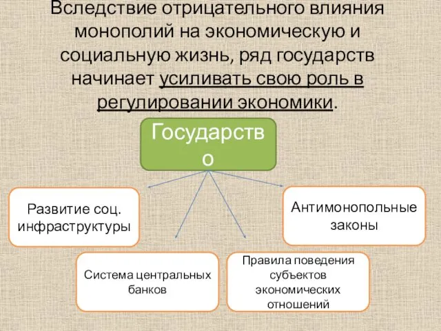 Вследствие отрицательного влияния монополий на экономическую и социальную жизнь, ряд государств