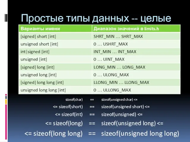 Простые типы данных -- целые