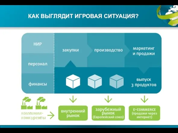 КАК ВЫГЛЯДИТ ИГРОВАЯ СИТУАЦИЯ?