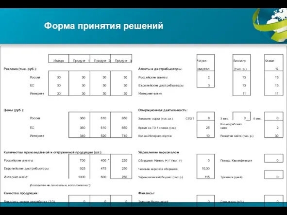 Форма принятия решений