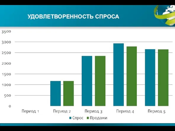 УДОВЛЕТВОРЕННОСТЬ СПРОСА