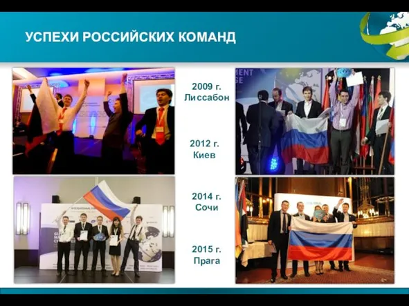 УСПЕХИ РОССИЙСКИХ КОМАНД 2012 г. Киев 2014 г. Сочи 2009 г. Лиссабон 2015 г. Прага