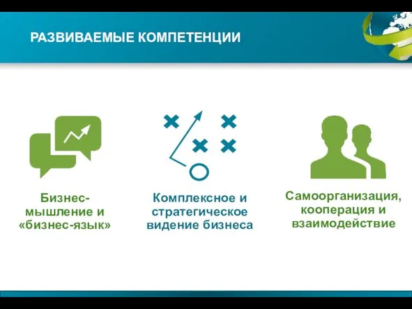 Самоорганизация, кооперация и взаимодействие Бизнес- мышление и «бизнес-язык» Комплексное и стратегическое видение бизнеса РАЗВИВАЕМЫЕ КОМПЕТЕНЦИИ