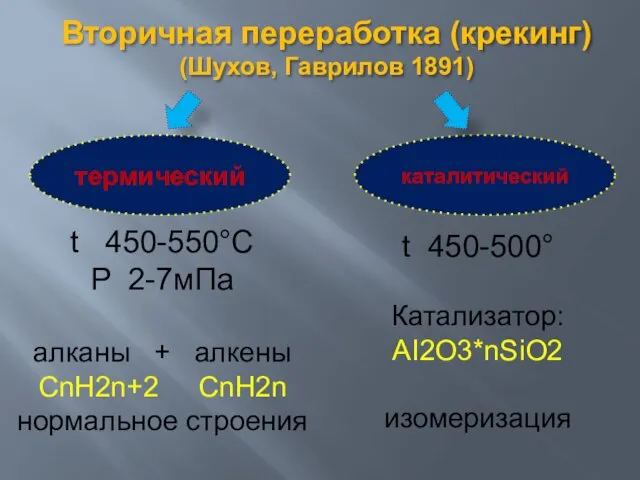 Вторичная переработка (крекинг) (Шухов, Гаврилов 1891) термический каталитический t 450-550°C P