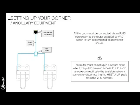 All the pods must be connected via an RJ45 connection to