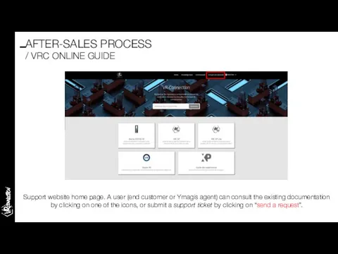 Support website home page. A user (end customer or Ymagis agent)