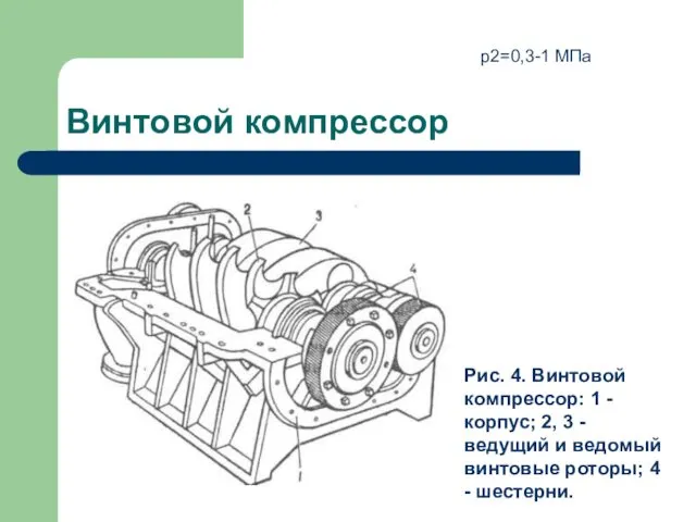 Винтовой компрессор Рис. 4. Винтовой компрессор: 1 - корпус; 2, 3