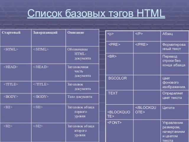Список базовых тэгов HTML
