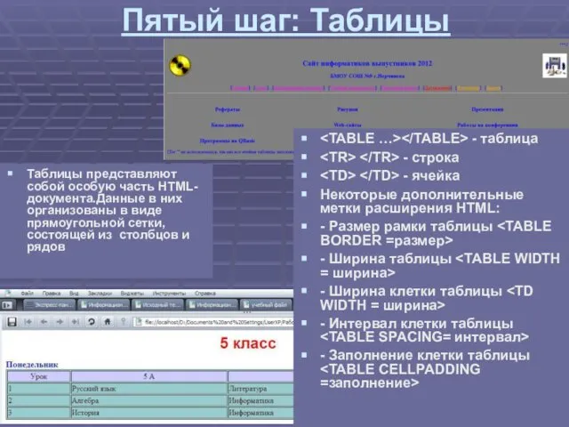 Пятый шаг: Таблицы Таблицы представляют собой особую часть HTML-документа.Данные в них