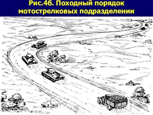 Рис.4б. Походный порядок мотострелковых подразделении