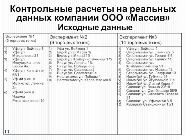 Контрольные расчеты на реальных данных компании ООО «Массив» Исходные данные