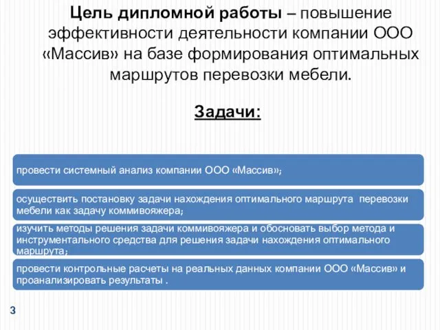 Цель дипломной работы – повышение эффективности деятельности компании ООО «Массив» на