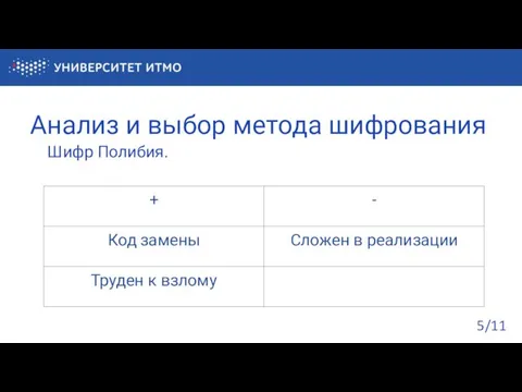 Анализ и выбор метода шифрования Шифр Полибия. /11