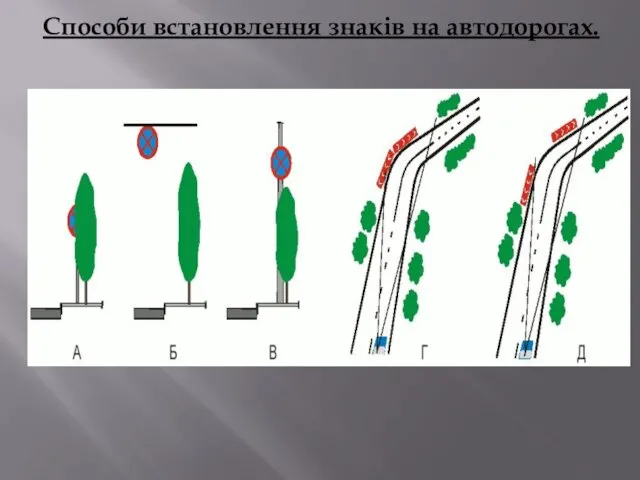 Способи встановлення знаків на автодорогах.