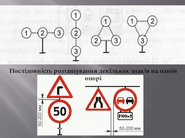 Послідовність розташування декількох знаків на одній опорі