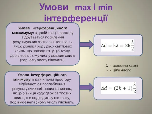 Умови max і min інтерференції Умова інтерференційного максимуму: в даній точці