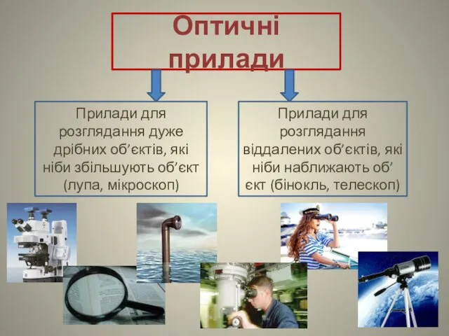 Оптичні прилади Прилади для розглядання дуже дрібних об’єктів, які ніби збільшують