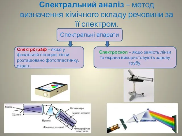 Спектральний аналіз – метод визначення хімічного складу речовини за її спектром.