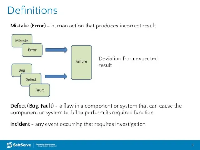 Definitions Mistake (Error) - human action that produces incorrect result Defect