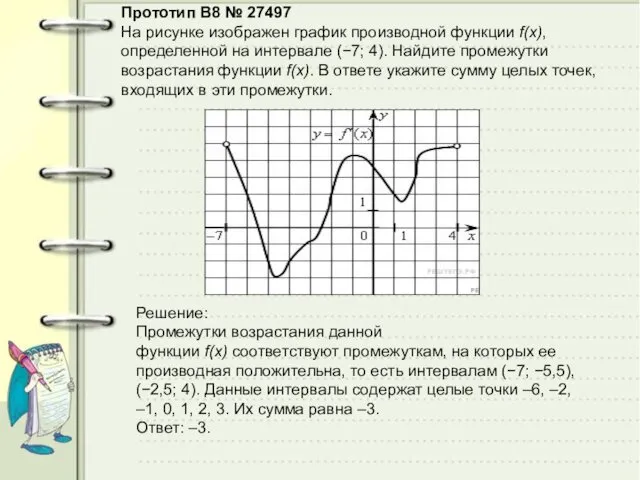 Прототип B8 № 27497 На рисунке изображен график производной функции f(x),