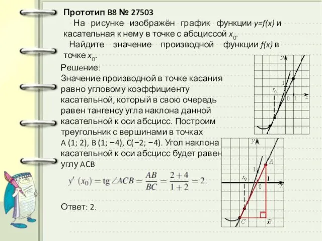 Прототип B8 № 27503 На рисунке изображён график функции y=f(x) и