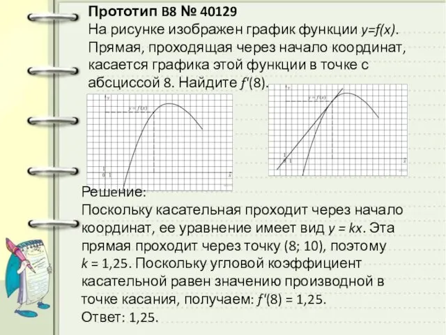 Прототип B8 № 40129 На рисунке изображен график функции y=f(x). Прямая,