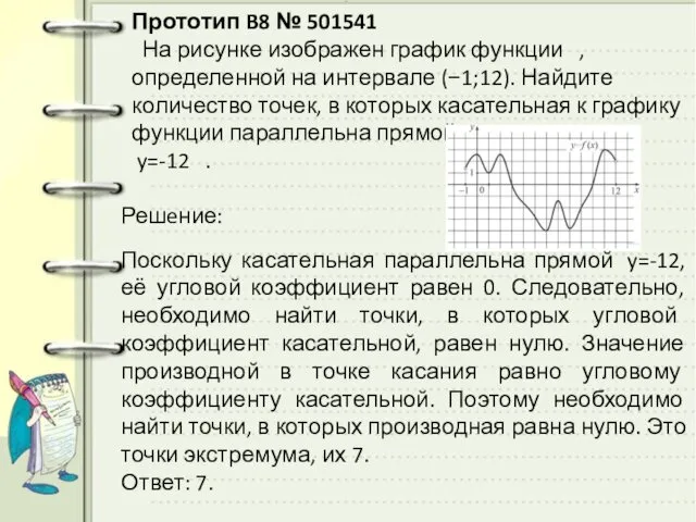 Прототип B8 № 501541 На рисунке изображен график функции , определенной