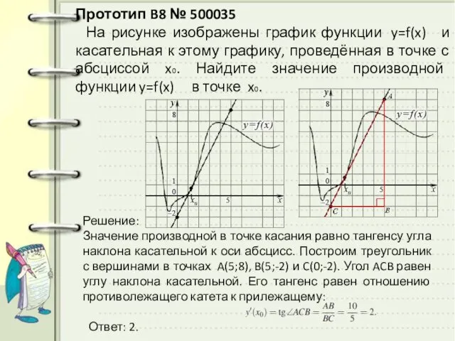 Прототип B8 № 500035 На рисунке изображены график функции y=f(x) и