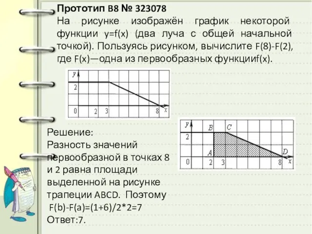 Прототип B8 № 323078 На рисунке изображён график некоторой функции y=f(x)