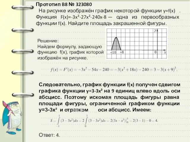 Прототип B8 № 323080 На рисунке изображён график некоторой функции y=f(x)