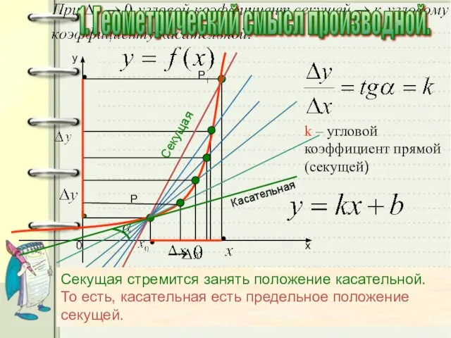 k – угловой коэффициент прямой(секущей) Секущая стремится занять положение касательной. То