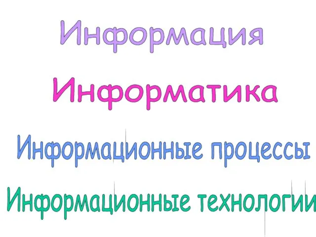 Информация Информатика Информационные процессы Информационные технологии