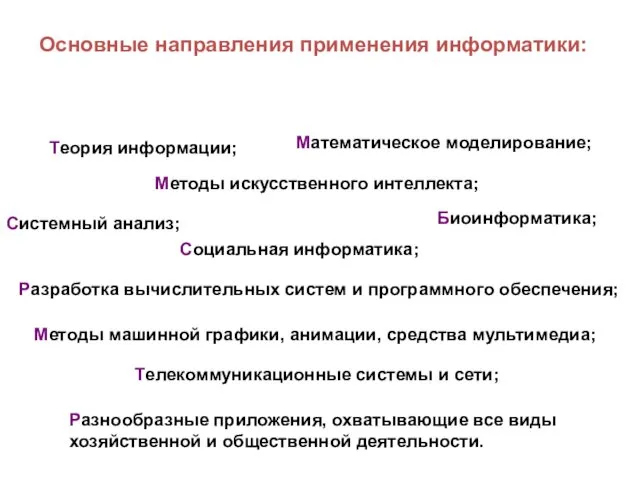 Основные направления применения информатики: Разработка вычислительных систем и программного обеспечения; Теория