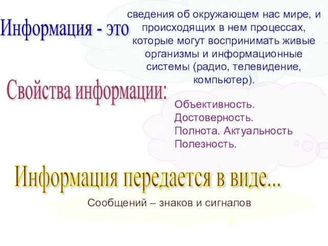 сведения об окружающем нас мире, и происходящих в нем процессах, которые