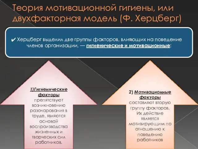 Теория мотивационной гигиены, или двухфакторная модель (Ф. Херцберг) Херцберг выделил две