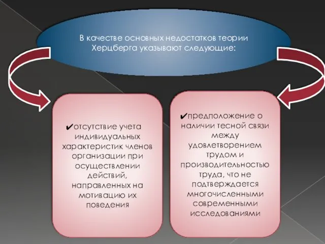 В качестве основных недостатков теории Херцберга указывают следующие: отсутствие учета индивидуальных