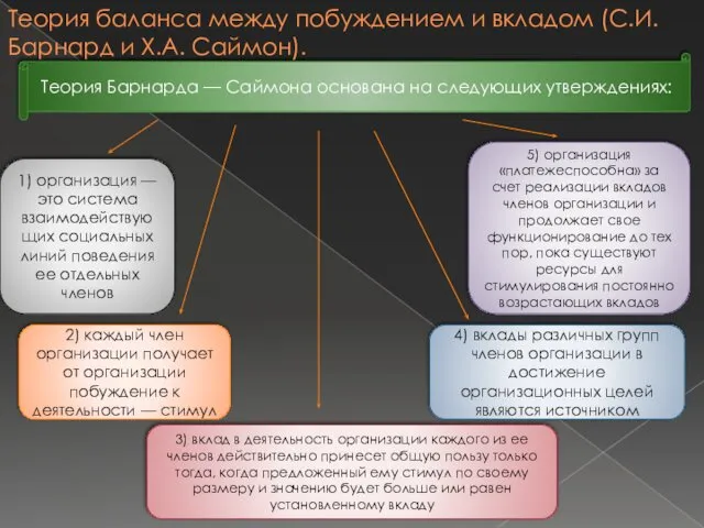 Теория Барнарда — Саймона основана на следующих утверждениях: 1) организация —