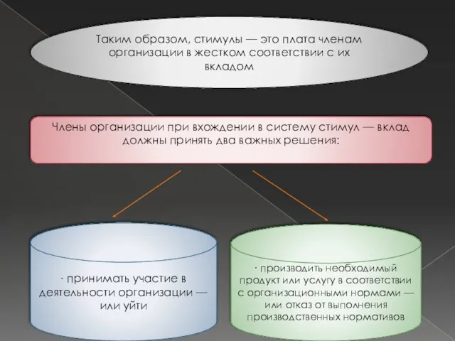 Таким образом, стимулы — это плата членам организации в жестком соответствии