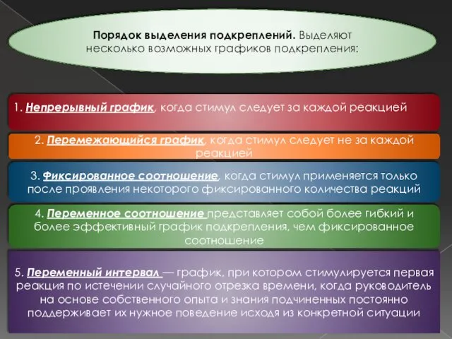 Порядок выделения подкреплений. Выделяют несколько возможных графиков подкрепления: 2. Перемежающийся график,