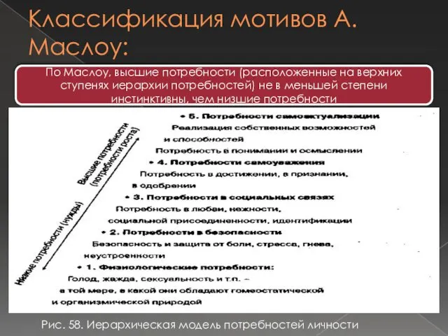 Классификация мотивов А. Маслоу: По Маслоу, высшие потребности (расположенные на верхних