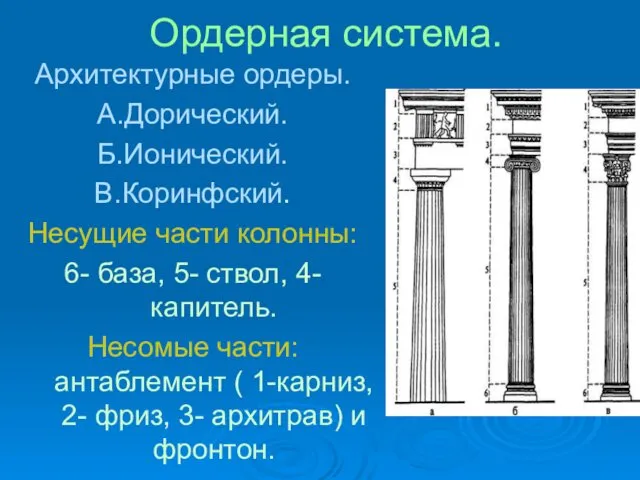 Ордерная система. Архитектурные ордеры. А.Дорический. Б.Ионический. В.Коринфский. Несущие части колонны: 6-