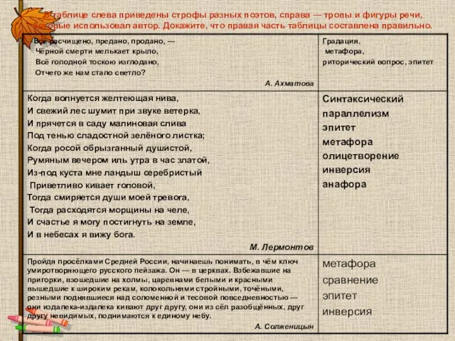 В таблице слева приведены строфы разных поэтов, справа — тропы и