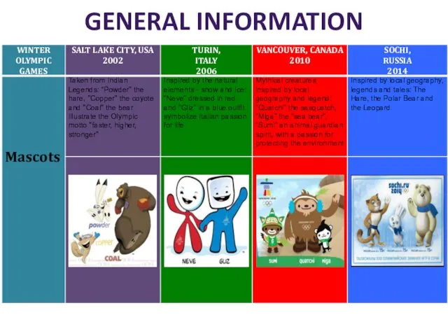 GENERAL INFORMATION