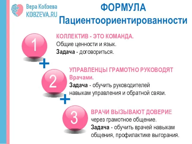 1 ФОРМУЛА Пациентоориентированности КОЛЛЕКТИВ - ЭТО КОМАНДА. Общие ценности и язык.