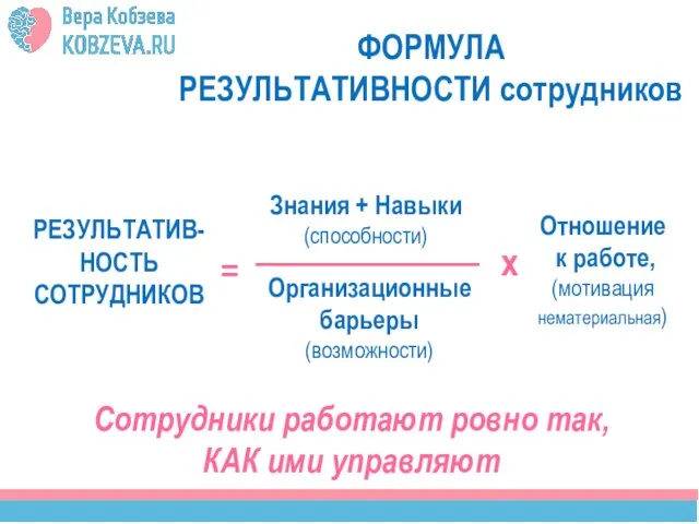 ФОРМУЛА РЕЗУЛЬТАТИВНОСТИ сотрудников 17 РЕЗУЛЬТАТИВ- НОСТЬ СОТРУДНИКОВ = Знания + Навыки