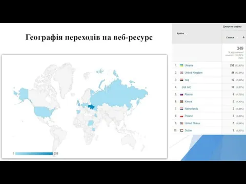 Географія переходів на веб-ресурс