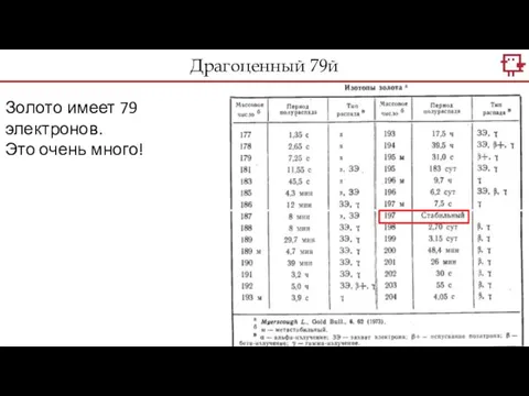 Драгоценный 79й Золото имеет 79 электронов. Это очень много!