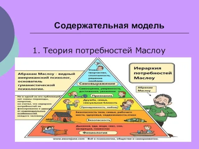 Содержательная модель 1. Теория потребностей Маслоу