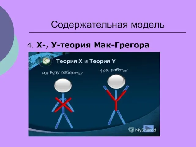 Содержательная модель 4. Х-, У-теория Мак-Грегора